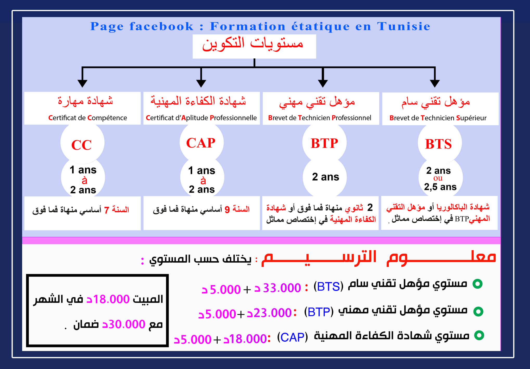 Formation Professionnelle en Tunisie ...