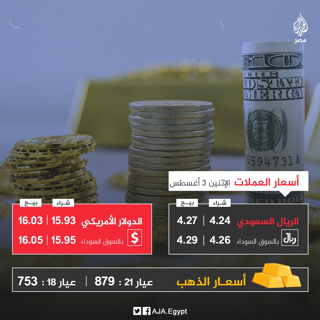 الجزيرة - مصر - الذهب يواصل الارتفاع والغرام عيار 21 يقترب...