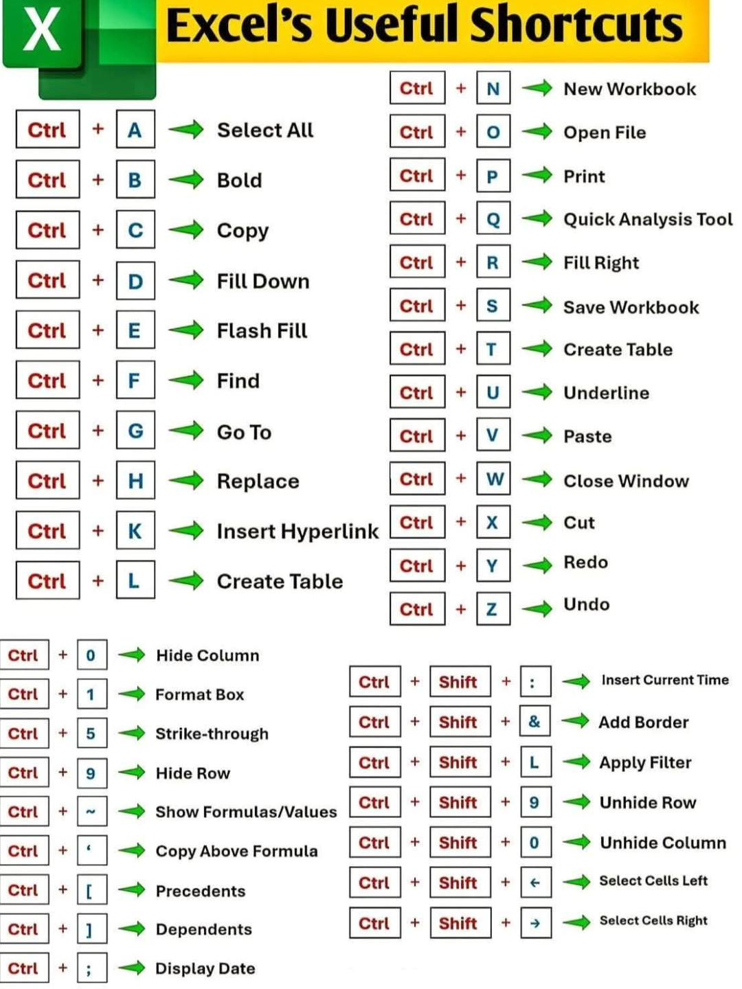 Discover Talent - Learn more about Excel data analysis... | Facebook