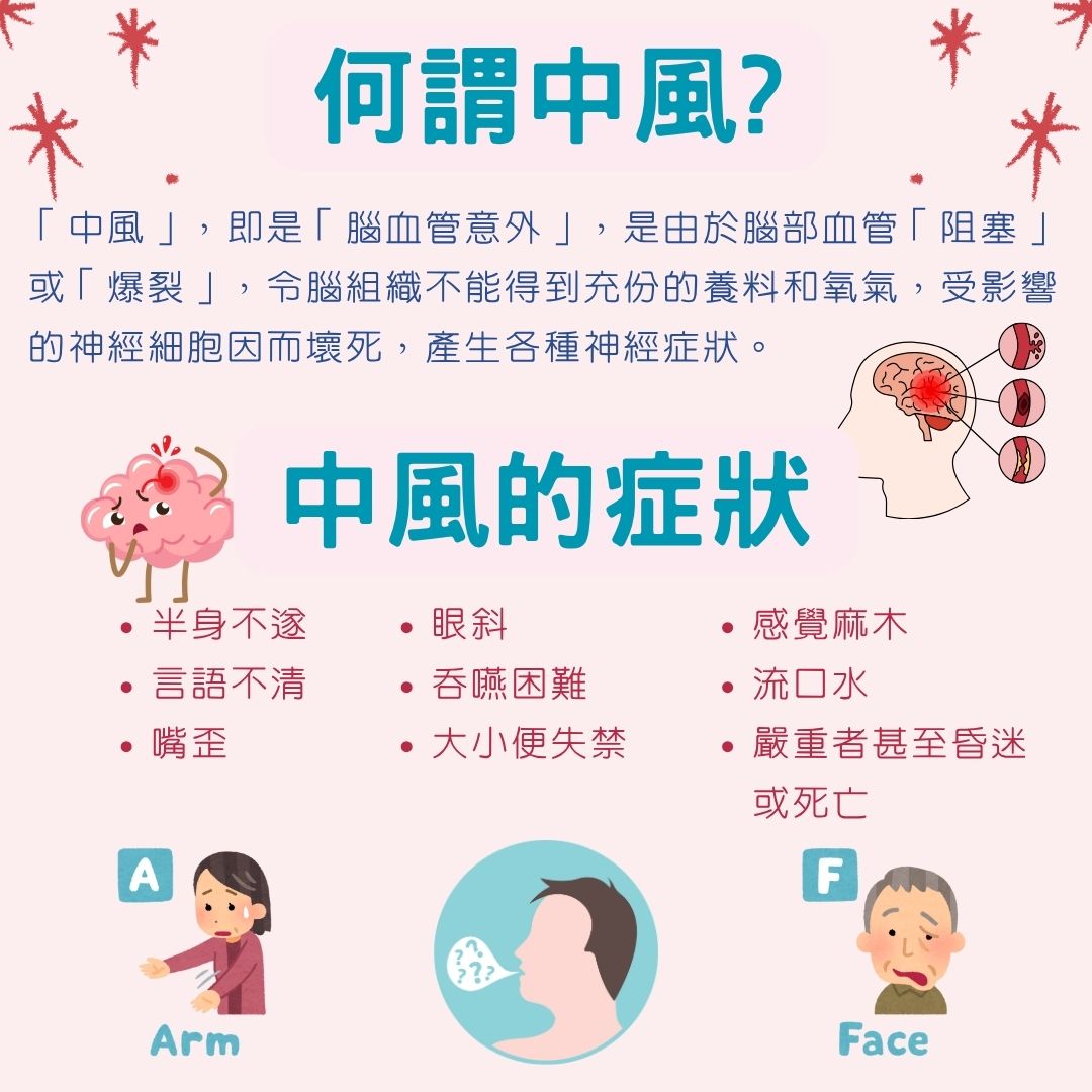 香港防癆心臟及胸病協會 - 何謂中風? 「#中風」，即是「#腦血管意外」，是由於腦部血管「阻塞」或「爆裂」，令腦組織不能得到充份的養料和氧氣 ...