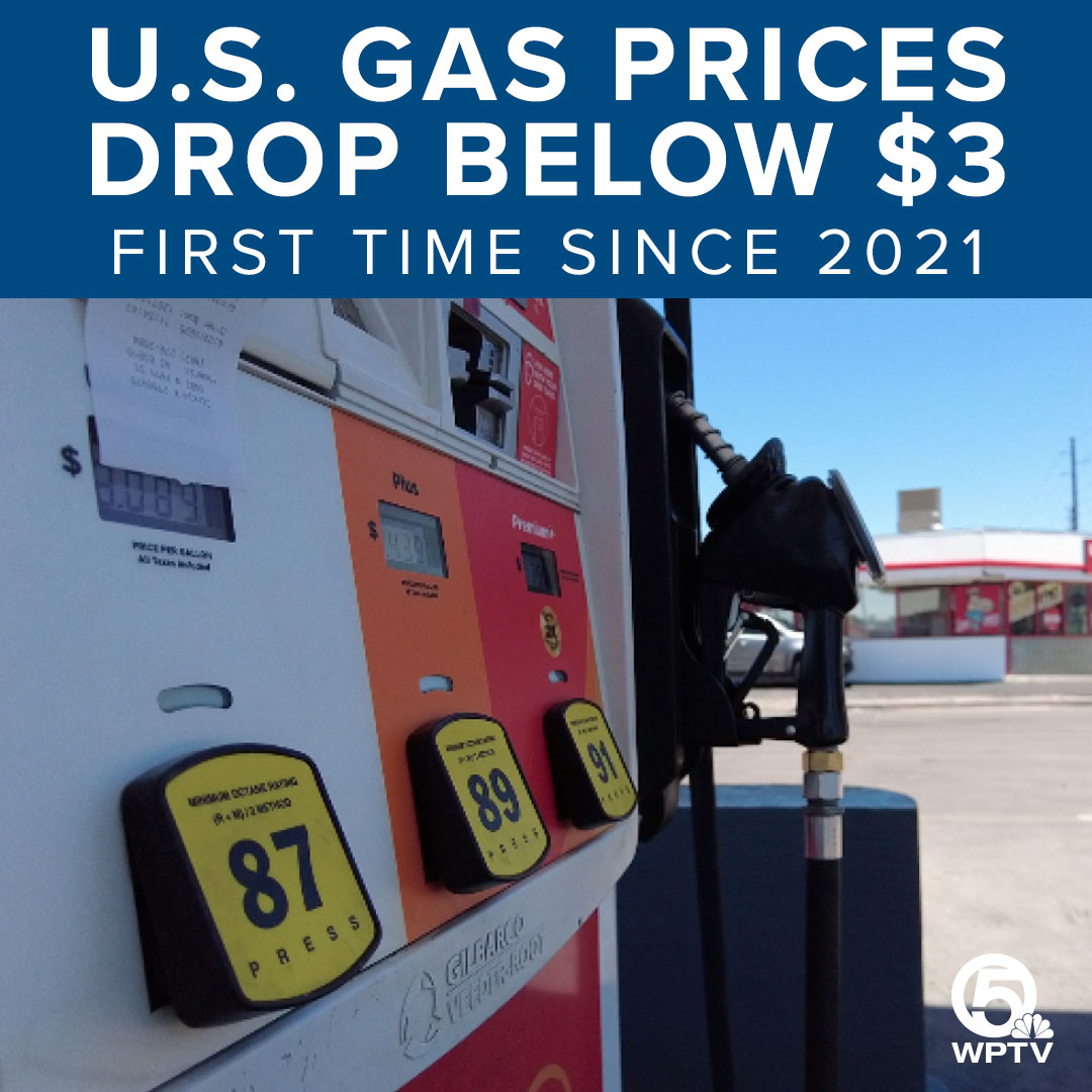WPTV - 🚗⛽ FINALLY! Gas prices drop below $3 for the first... | Facebook
