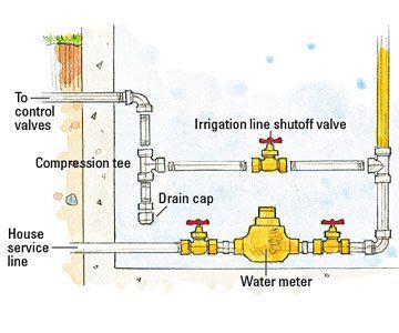 Water Supply System Water Distribution System Design: Principles And