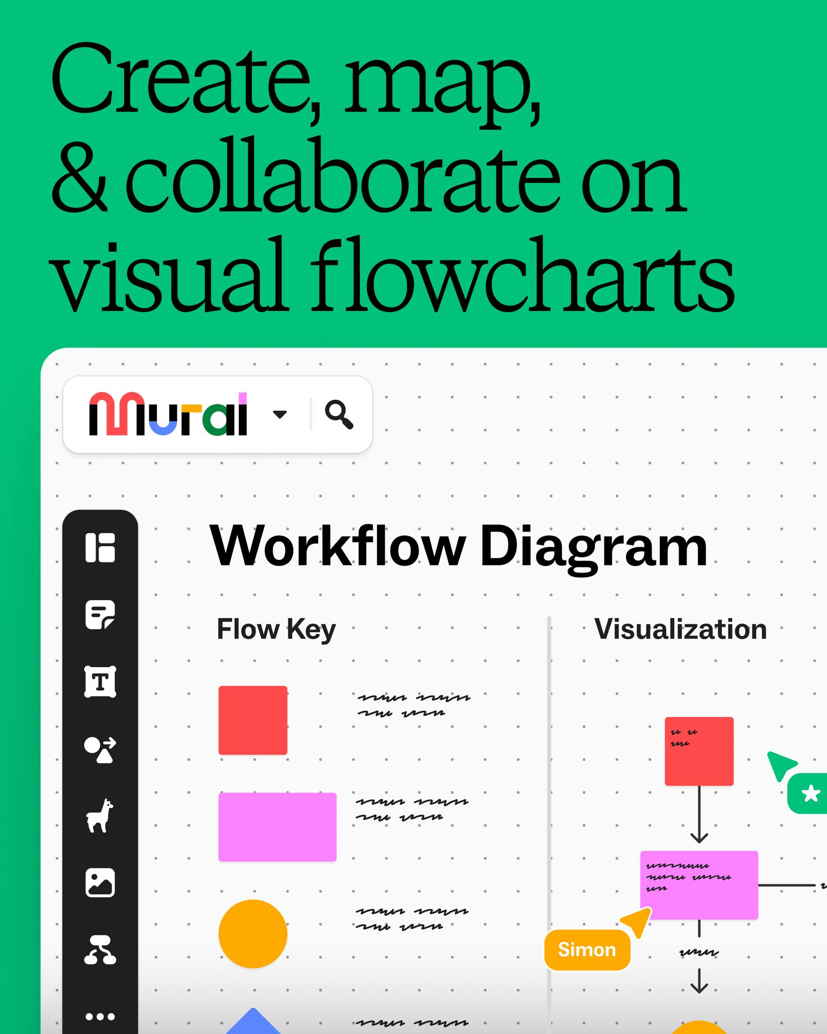 Mural - Reach ~ flow state ~ with flowcharts. When your... | Facebook