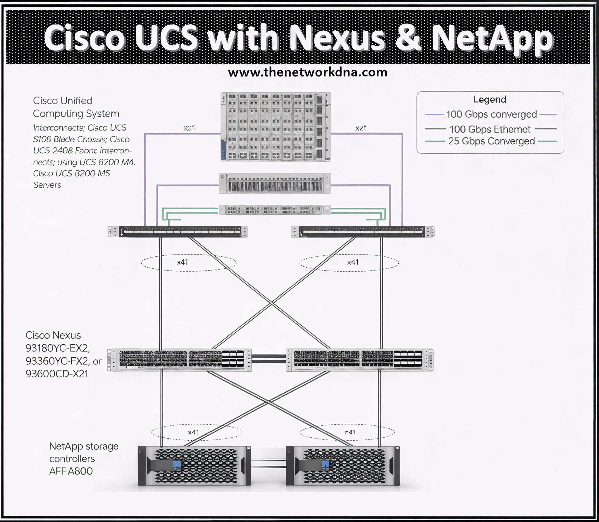 Router - 🔌 Enterprise-Grade Data Center Design — Built for Performance ...