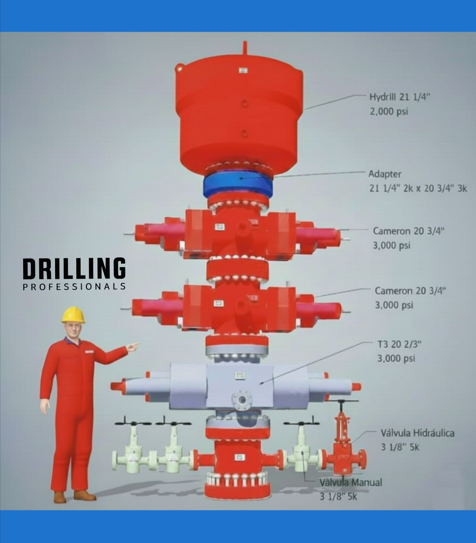 Drilling - 🔴 Blowout Preventer (BOP) Stack - Explained Simply 🔥 The ...
