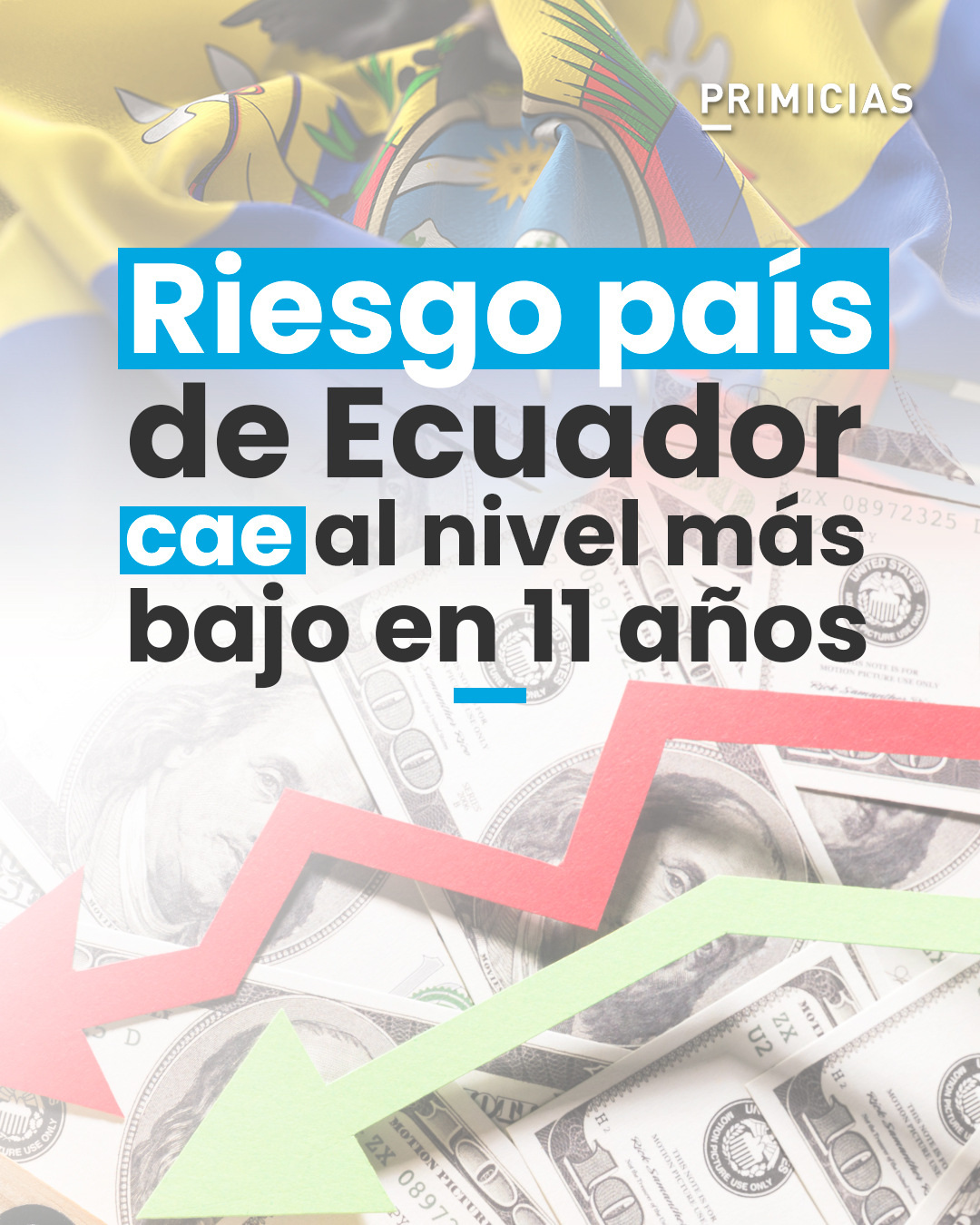 El riesgo país de Ecuador baja a 396 puntos este 3 de junio. Hay