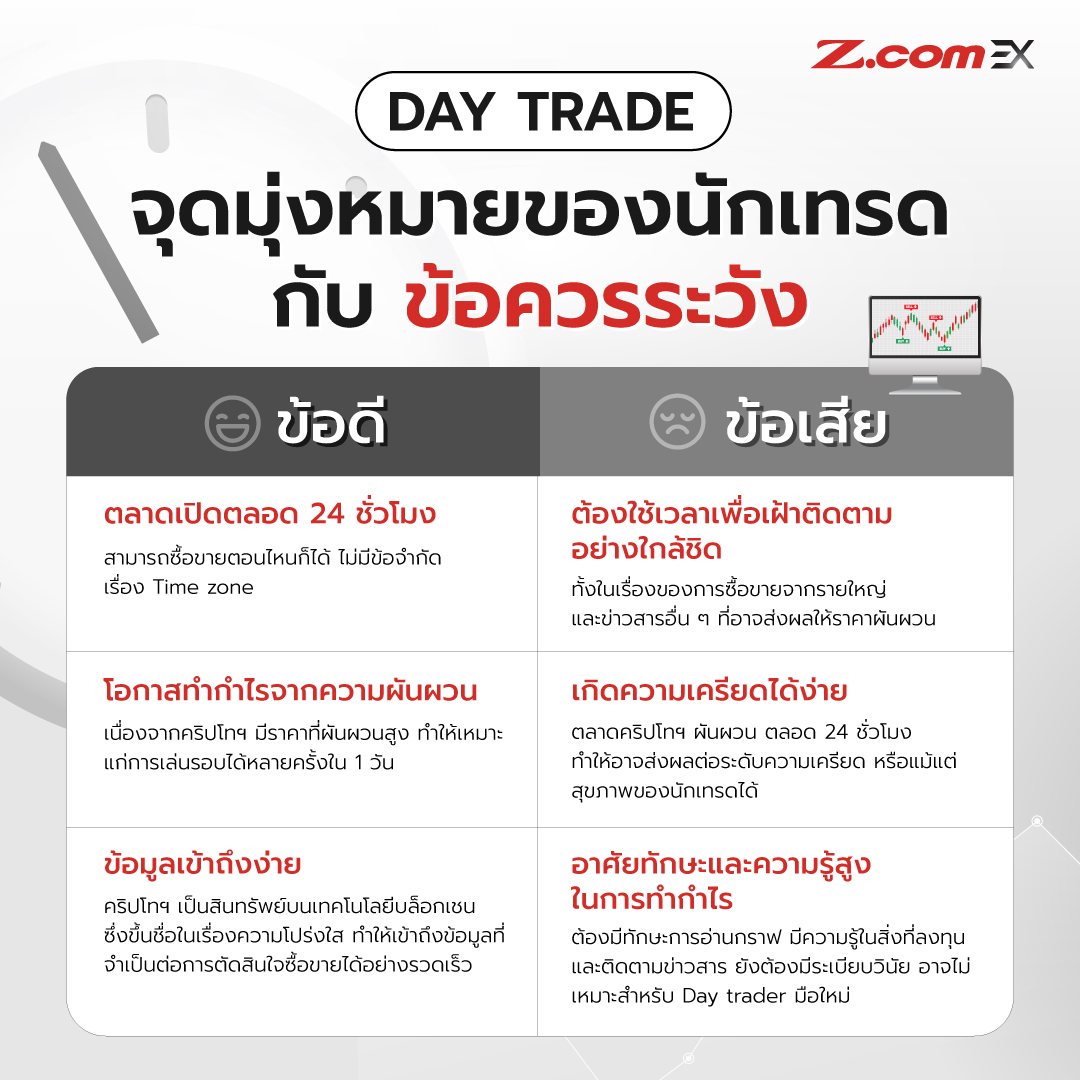 Z.com EX - 🌞 Day Trader จุดมุ่งหมายของนักเทรด...