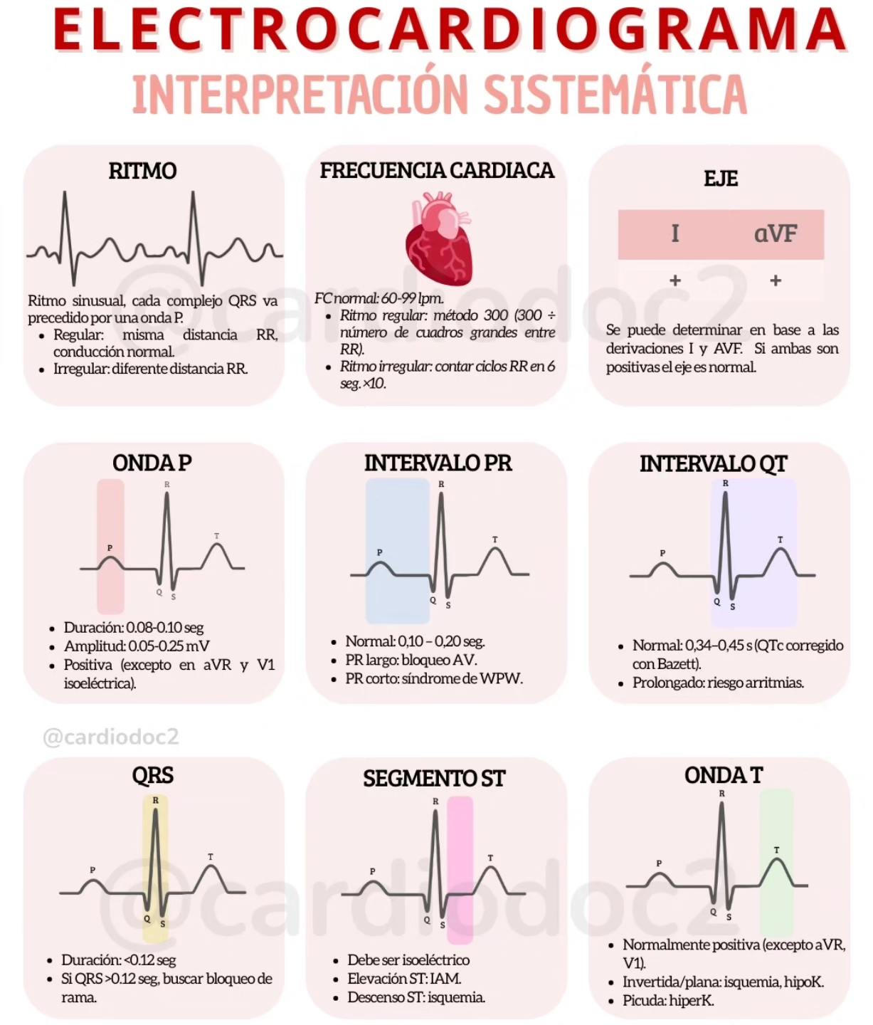 ConceptosMedicina - Electrocardiograma By @cardiodoc2 Infografia médica ...
