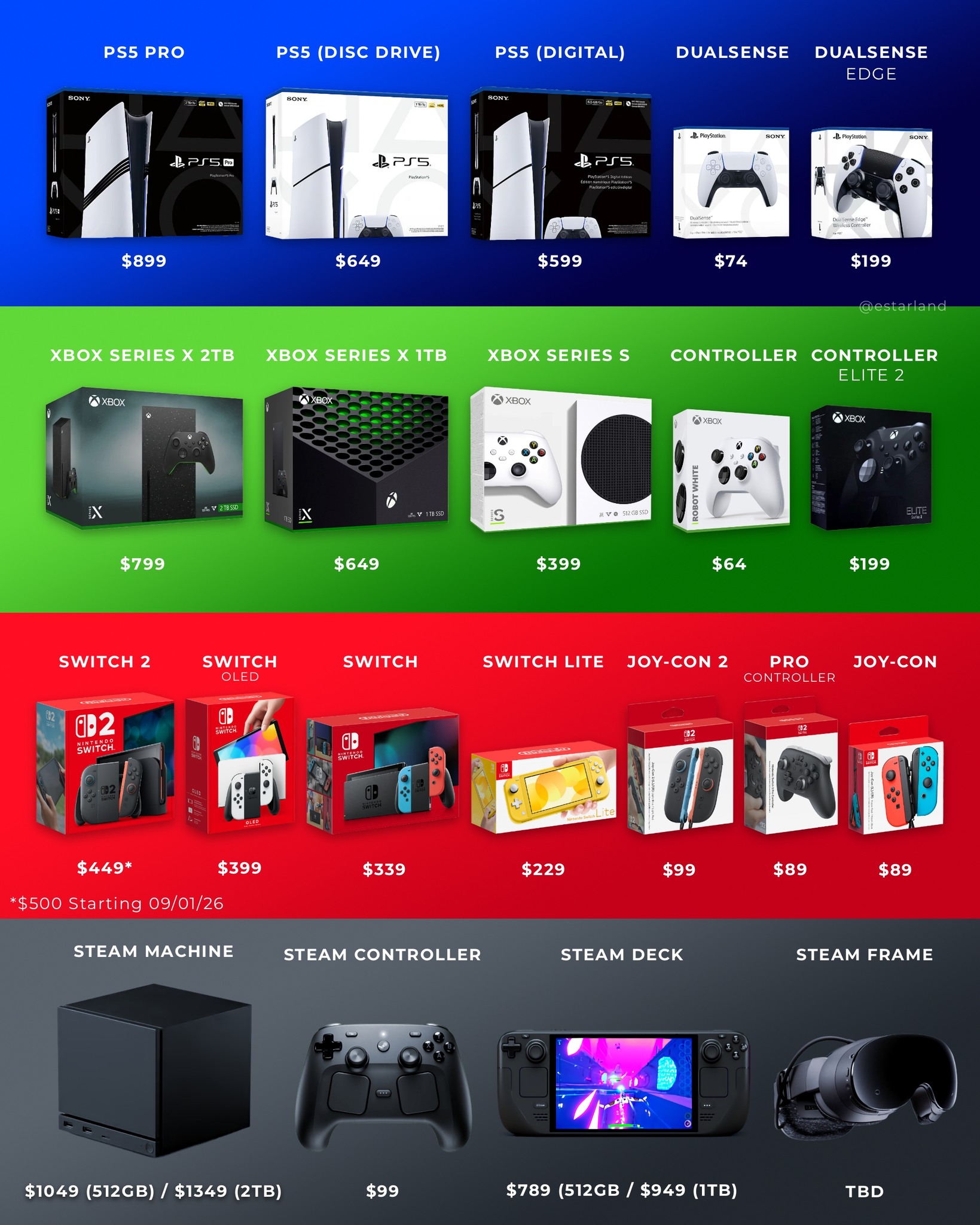 Comparativo de Ofertas de Consoles e Jogos