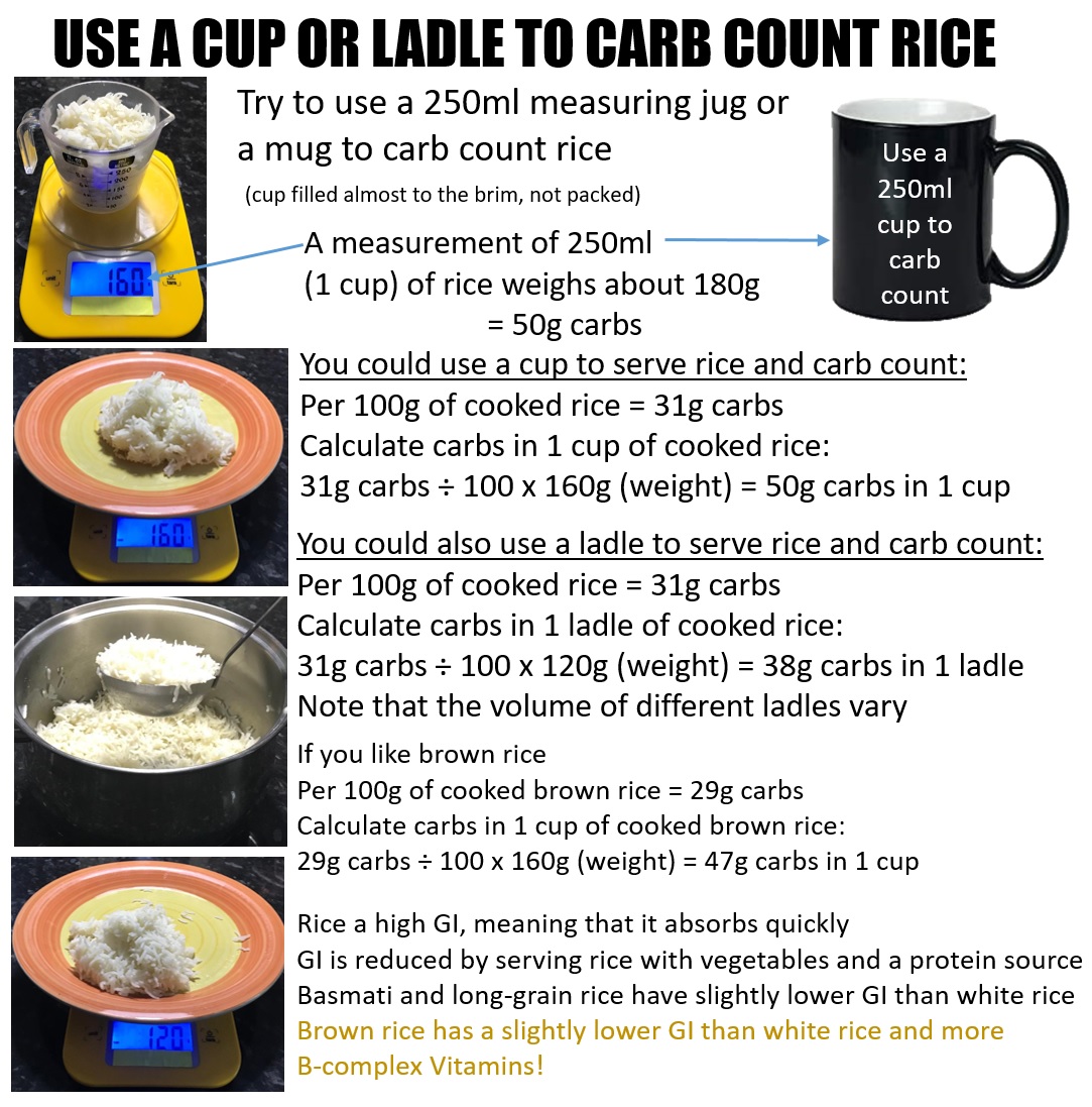 Paeds Diabetes Dietitian