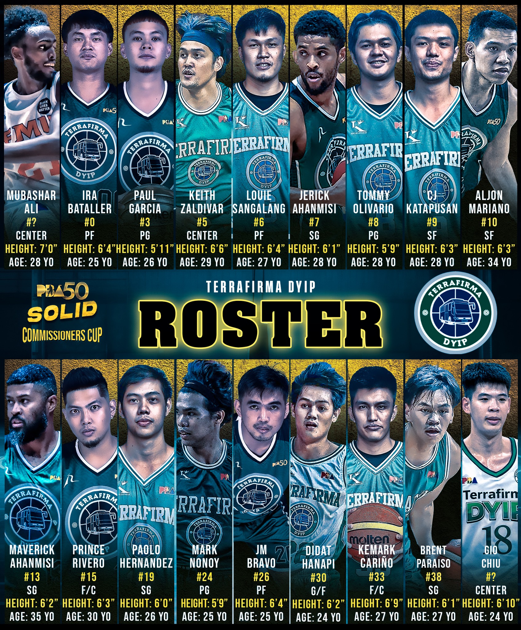 Hoop - PBA 50 Commissoners Cup Terrafirma Dyip Current Roster Ira ...