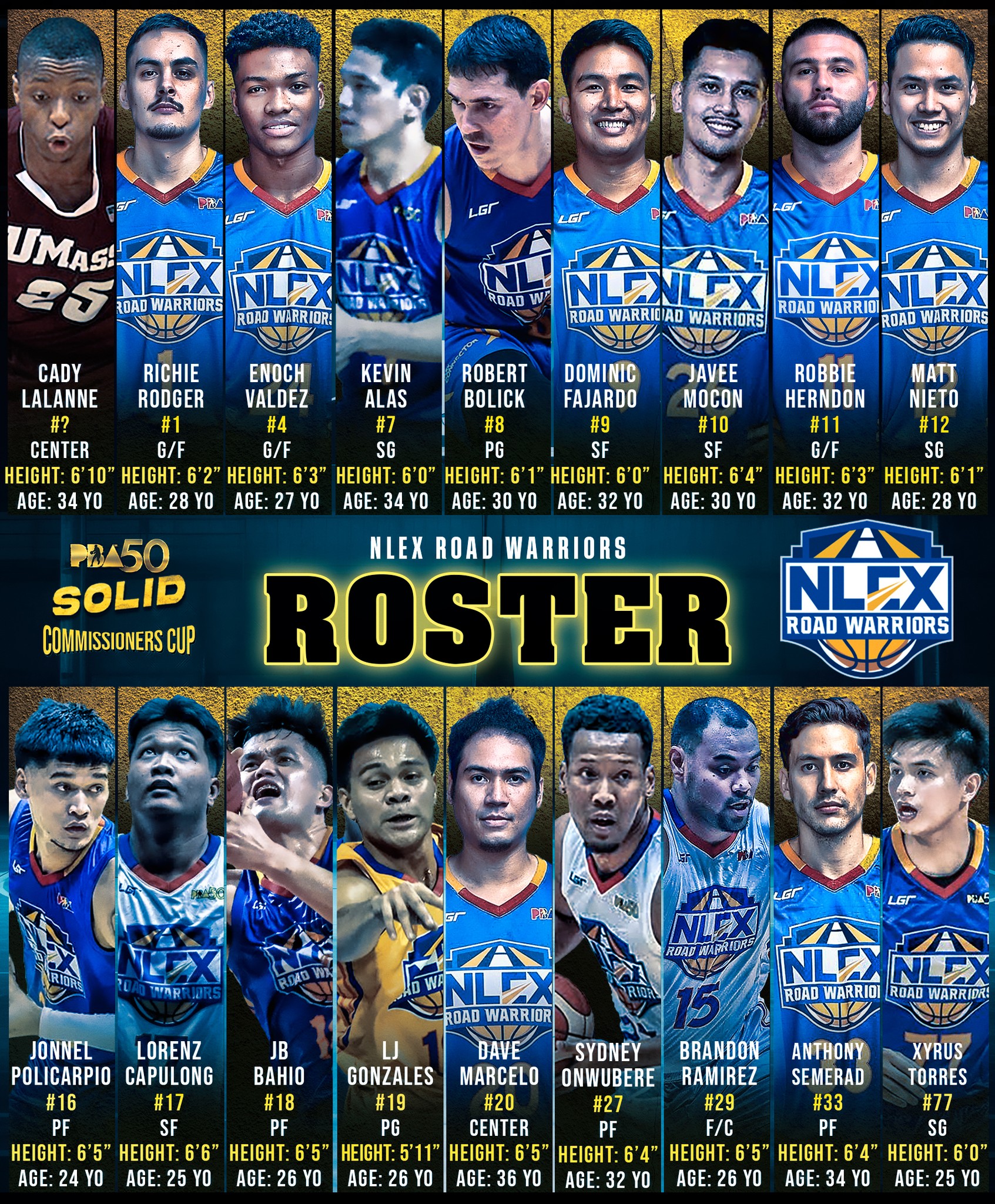 Hoop - PBA 50 Commissoners Cup NLEX Road Warriors Current Roster Richie ...