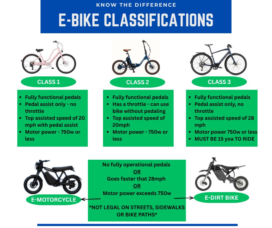 electric bicycle classification E-Bike Stickers, Class 2 and 3, Decals, 6 Stickers a Pack (Class 2 20mph) : Sports & Outdoors California Legal eBike Classifications Guide