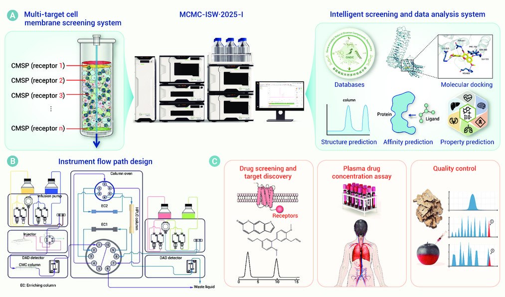 New in The... - The Innovation: a Cell Press partner journal | Facebook
