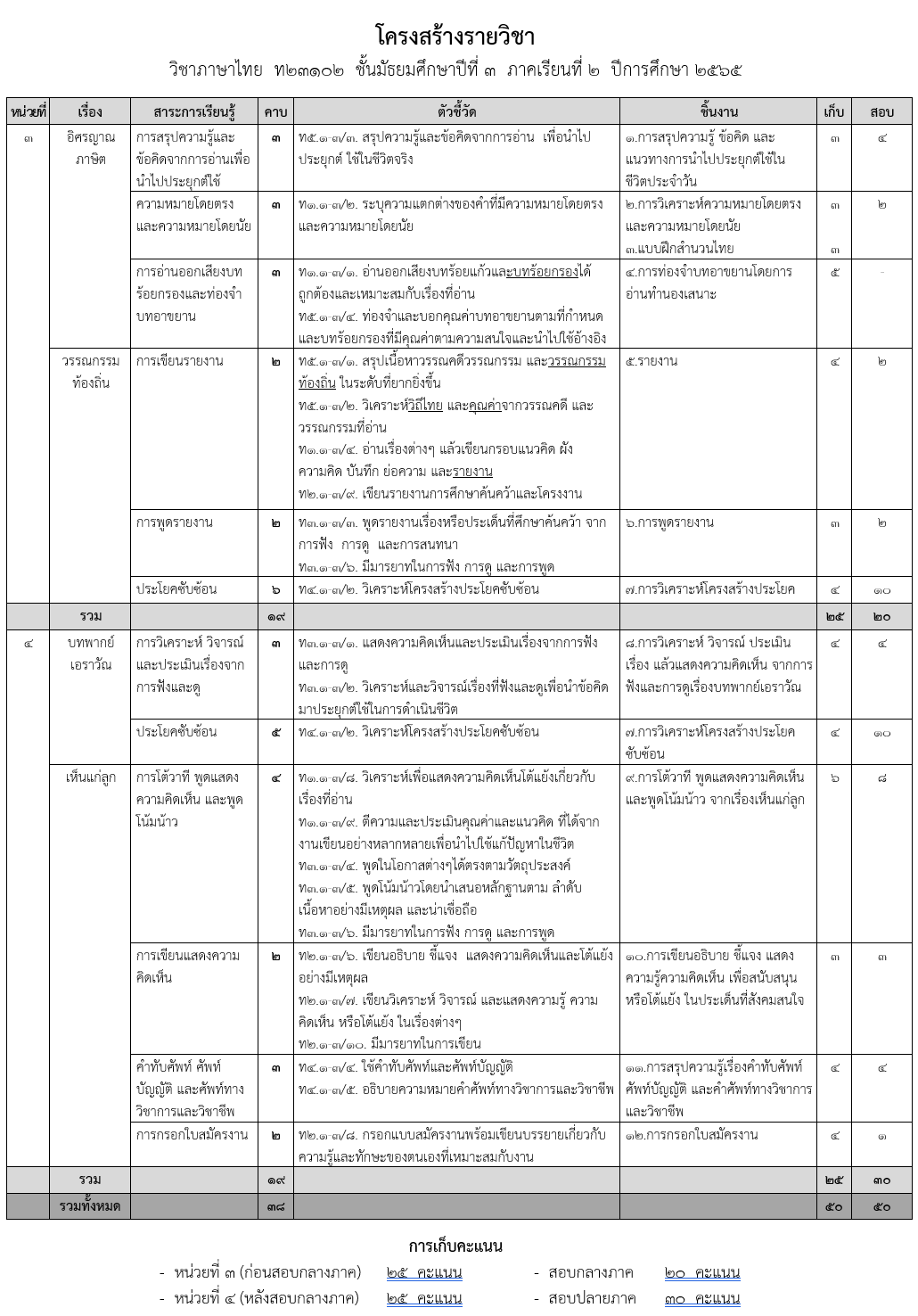 วิชาภาษาไทย ม.3 บุญวาทย์ 65