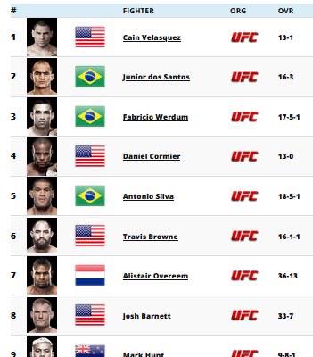 MMA - how the UFC heavyweight division looked in 2013: 💰If you want to ...