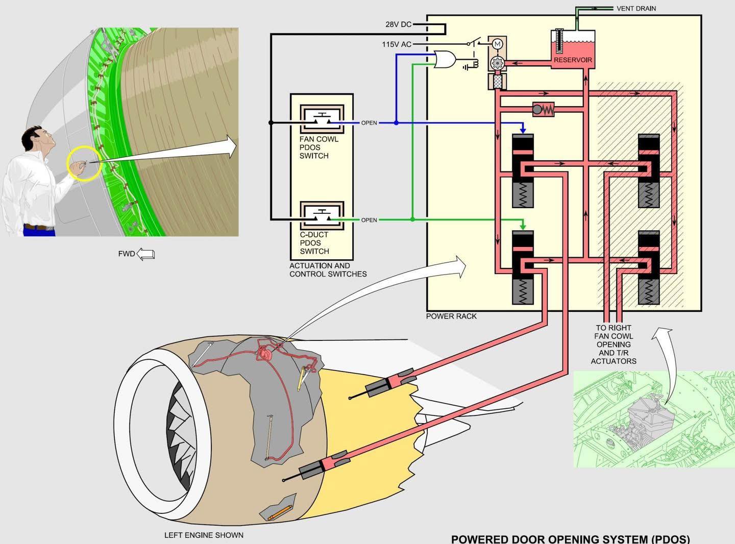 Aviation-knowledge - VARIABLE BLEED VALVE The purpose of the Variable ...