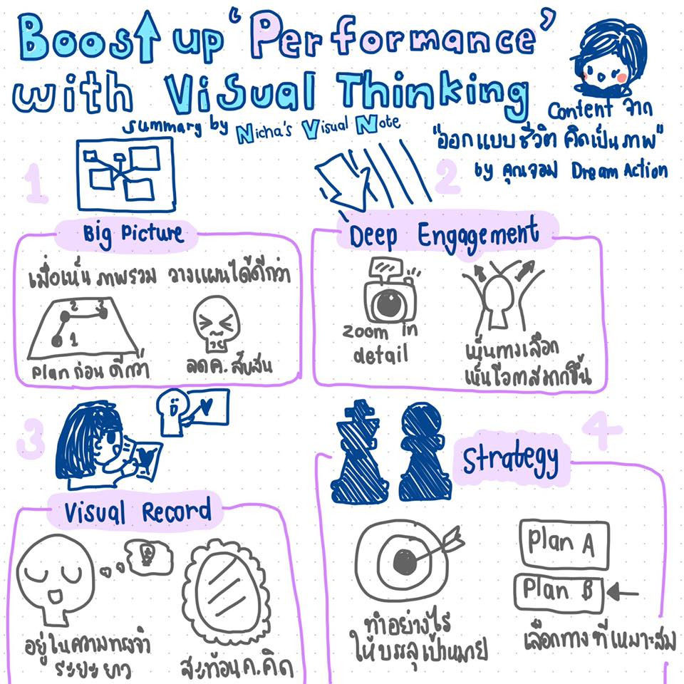 วันนี้มาในหัวข้อ การเพิ่ม... - Nicha's Visual Note
