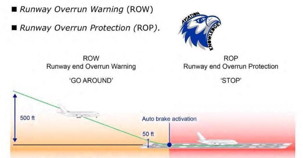 Aviation-knowledge - way Overrun Prevention System Runway Overrun ...