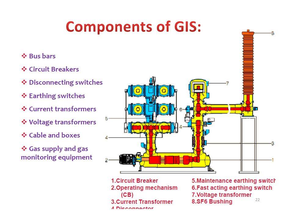 Gas Insulated... - អ្នកបច្ចេកទេសអគ្គិសនី - Electrician