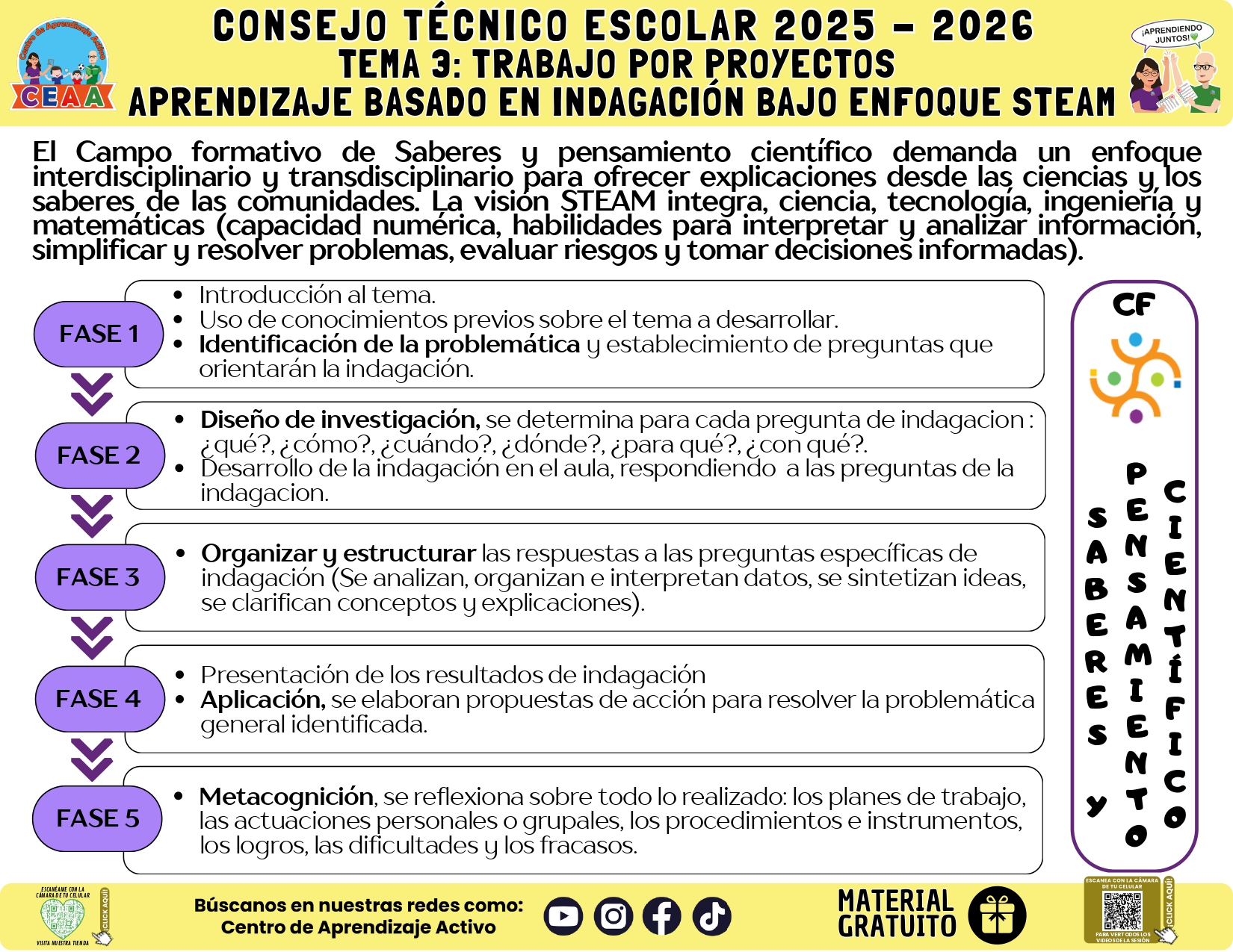 CEAA: Centro de... - CEAA: Centro de Aprendizaje Activo