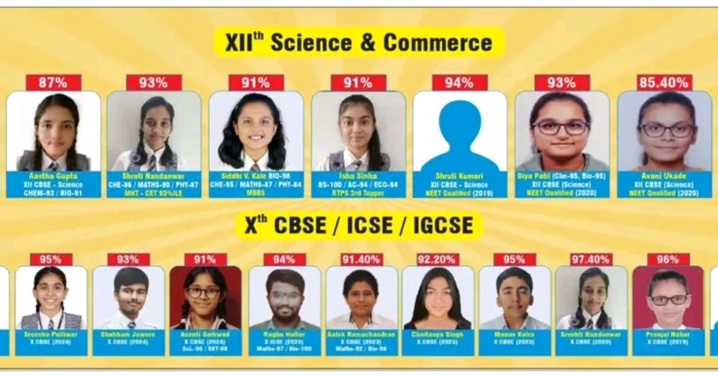 Meritorious Tutorials Kharghar