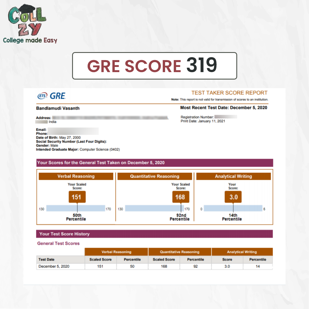GRE - Heartiest Congratulations to Our Student Bandlamudi Vasanth from ...
