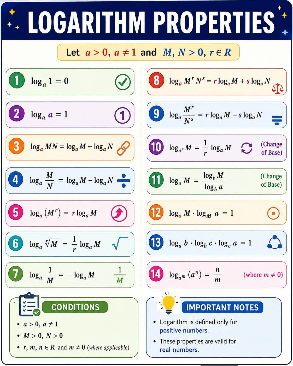 Logarithm properties and formulas