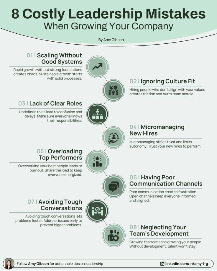 Releaders - Leadership Mistakes | Facebook