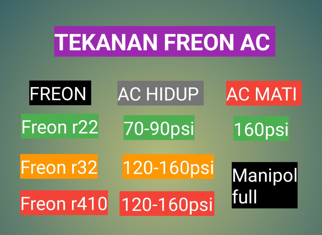 Komunitas Teknisi AC | Tekanan freon r22, r32 dan r410 saat AC hidup ...