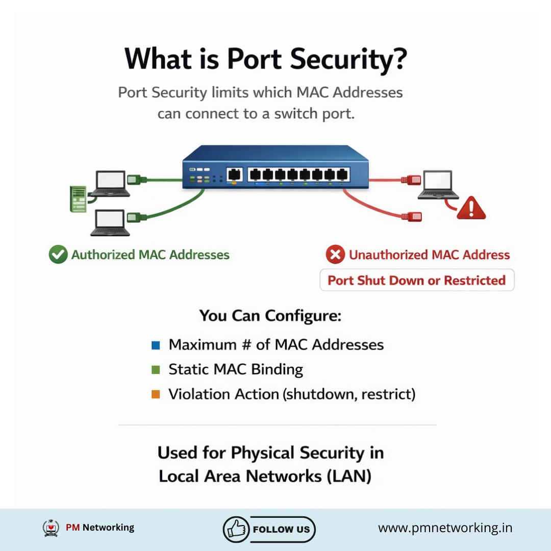 What is Port Security? Answer: Port security limits which MAC