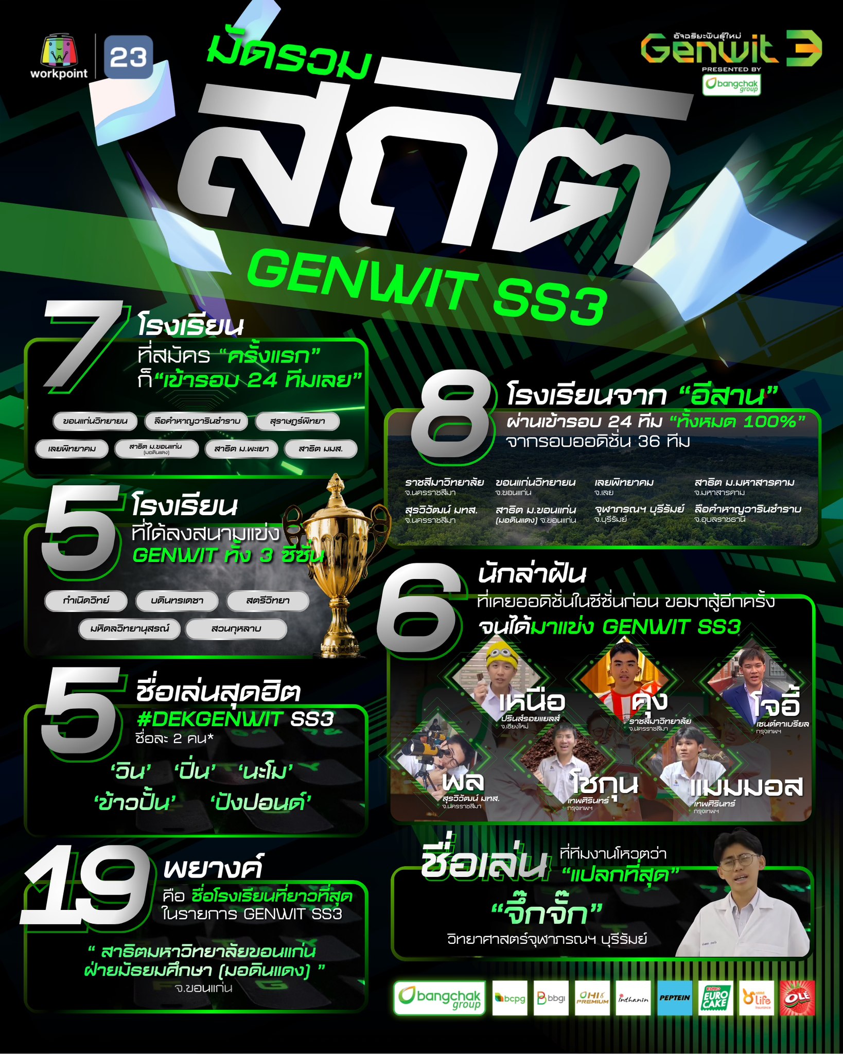 งานวิชาการโรงเรียนสาธิตมหาวิทยาลัยพะเยา