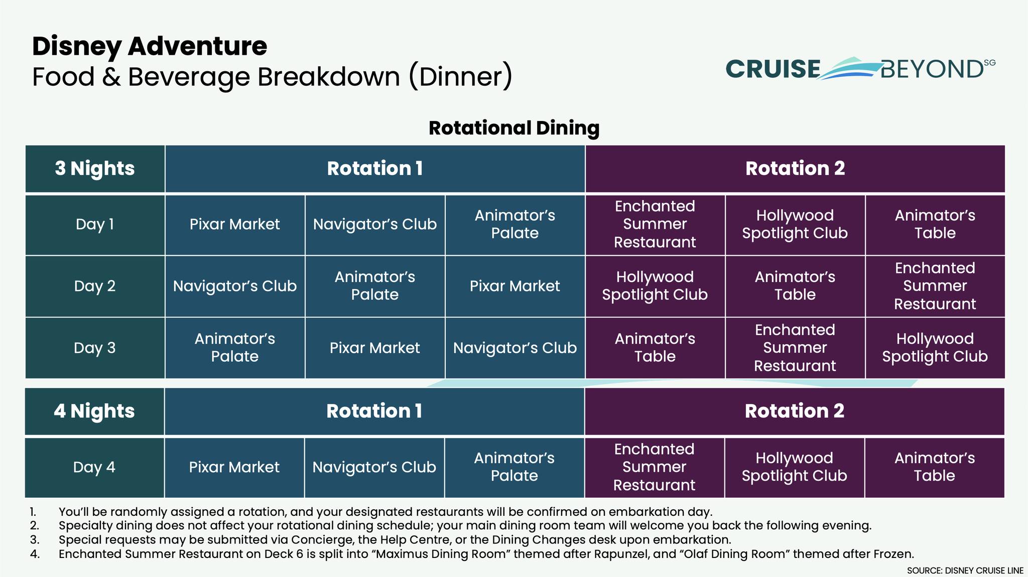 CruiseBeyond - Dining Rotation From top to bottom. If you are assigned ...