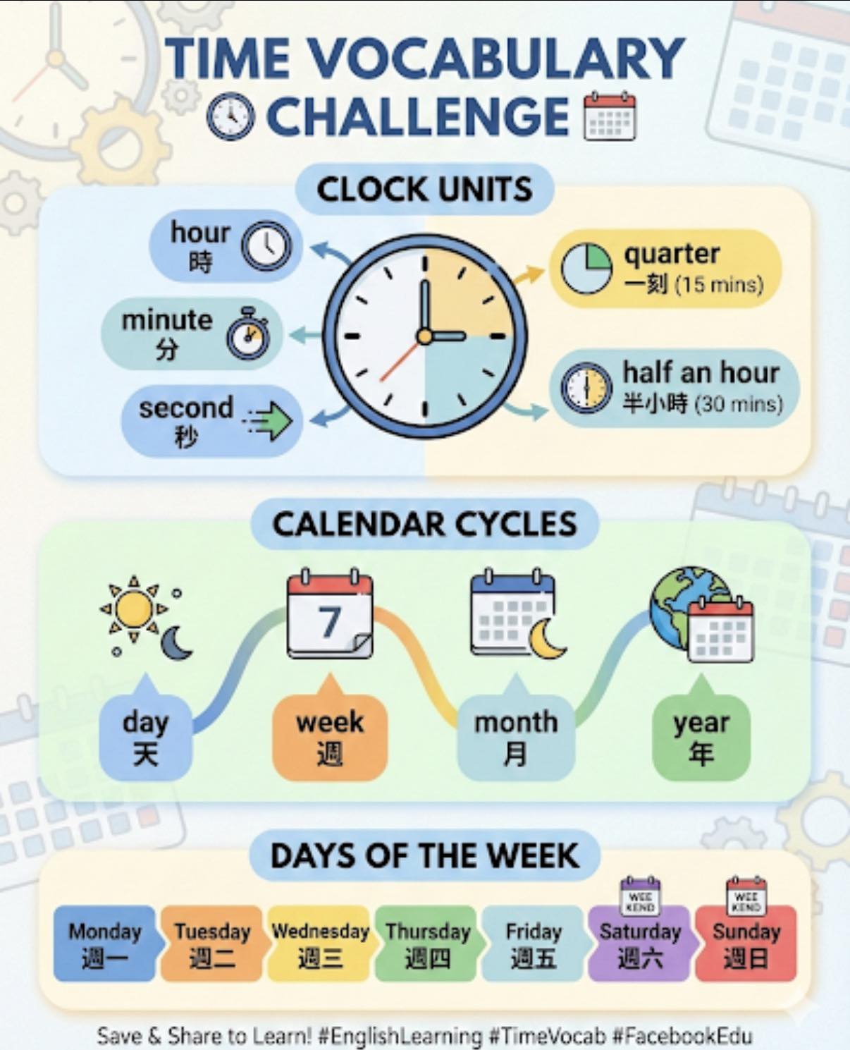 每天簡單學英文 - 時間主題單字 hour 時 minute 分 second 秒 quarter 一刻 half an hour 半小時 ...