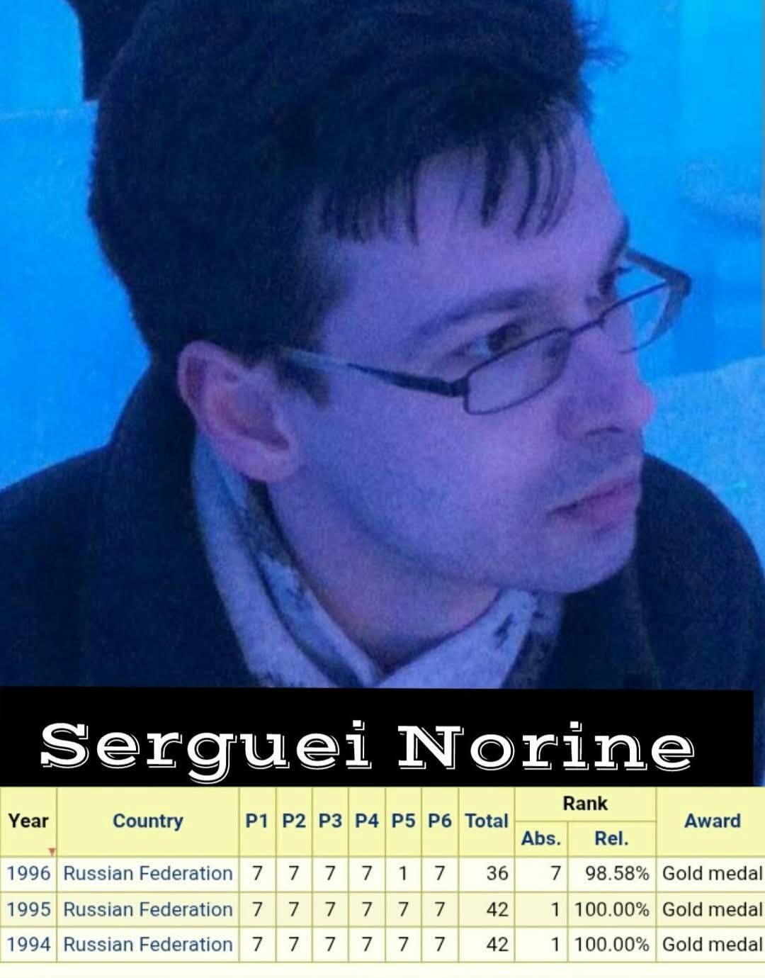 The Cartographer of Hidden Symmetry: Serguei Norine and the