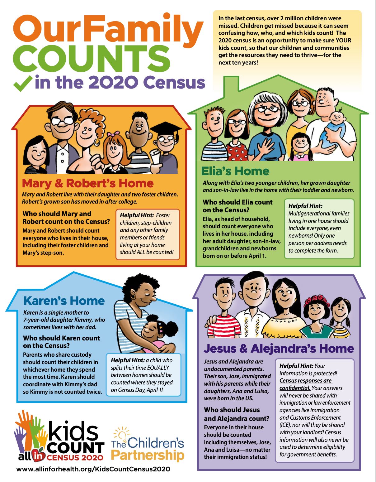 New Resource to help... - Count All Kids Connecticut