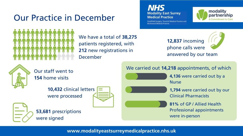 SENIOR... - Modality East Surrey Medical Practice - Smallfield | Facebook