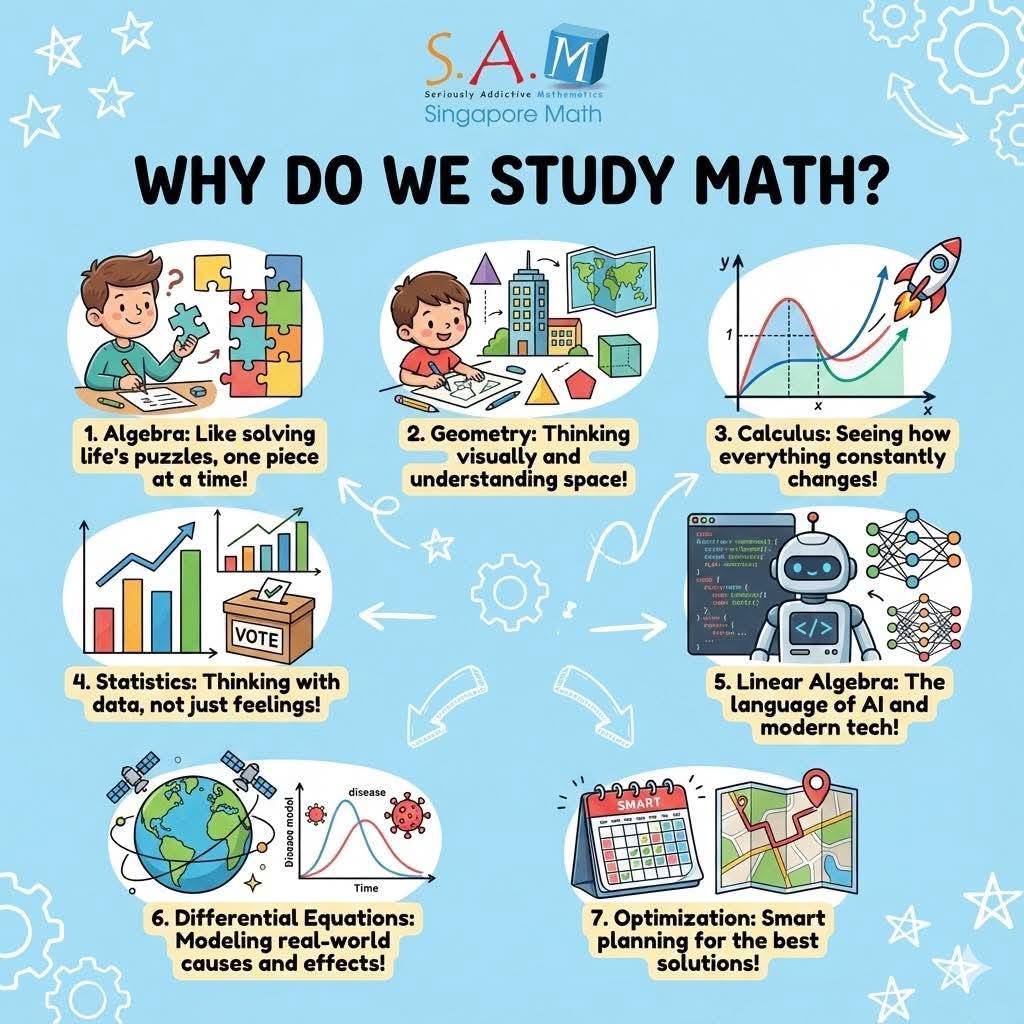 S.A.M Singapore Maths Pattaya - Rules of Ordering in Mathematics ...