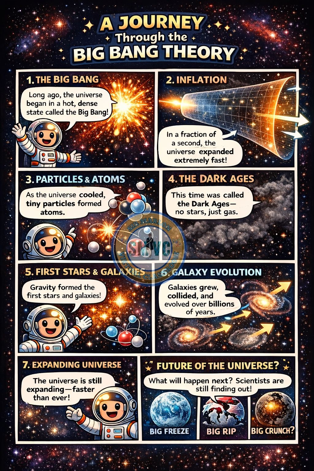 Sir - A Journey Through the BIG BANG THEORY Student Notes 1. The Big ...