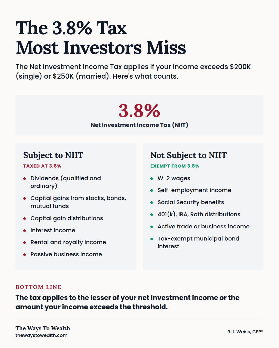 The Ways - 📊 There's a 3.8% tax on investment income that many people ...