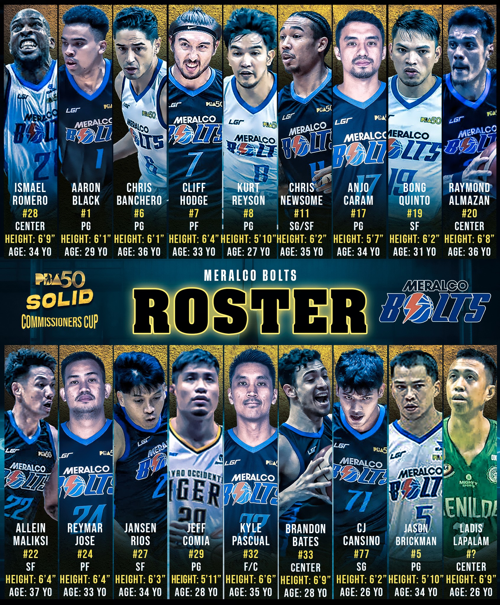 Hoop - PBA 50 Commissoners Cup Meralco Bolts Current Roster Ismael ...