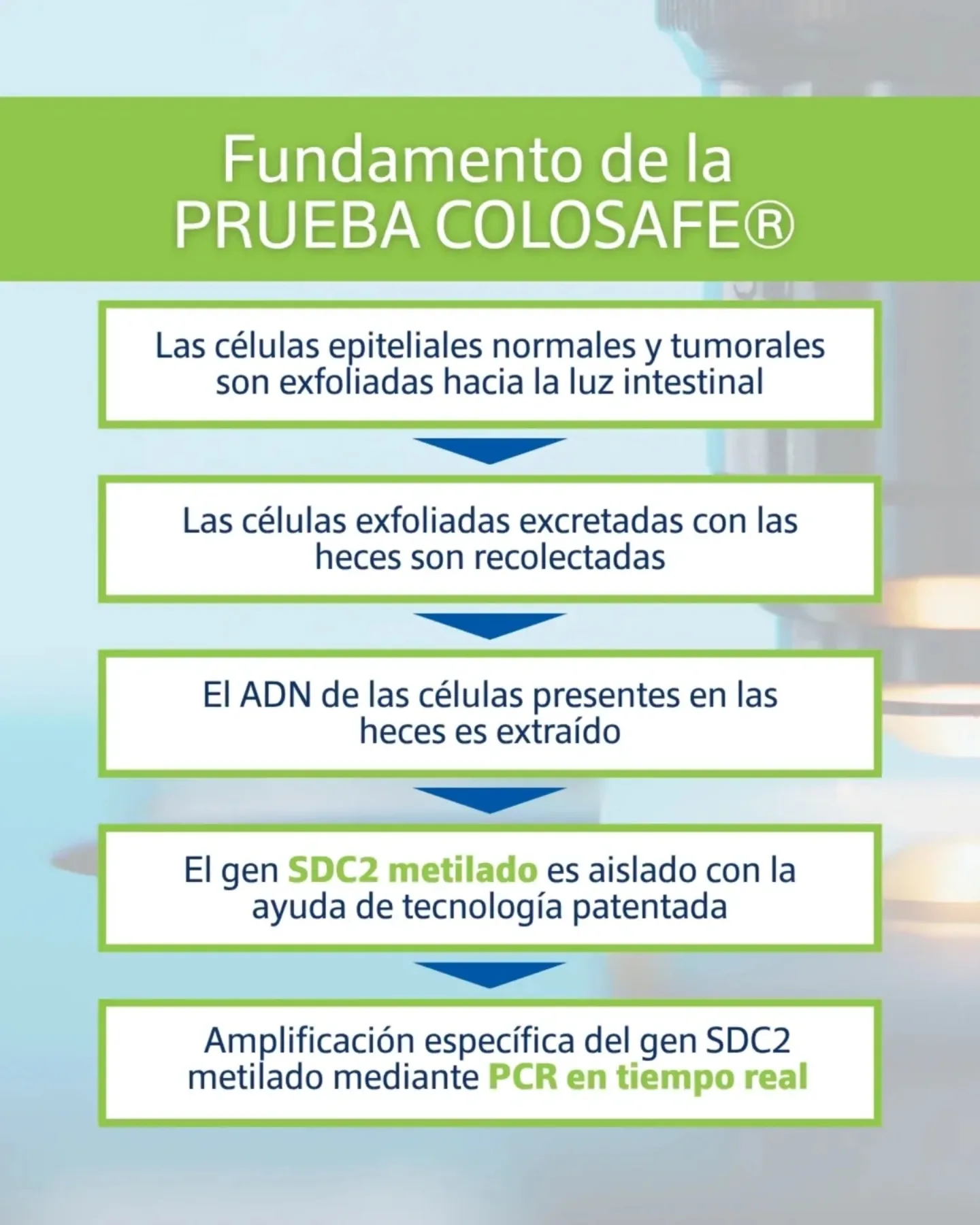 Laboratorio Inmuno XXI | Caracas