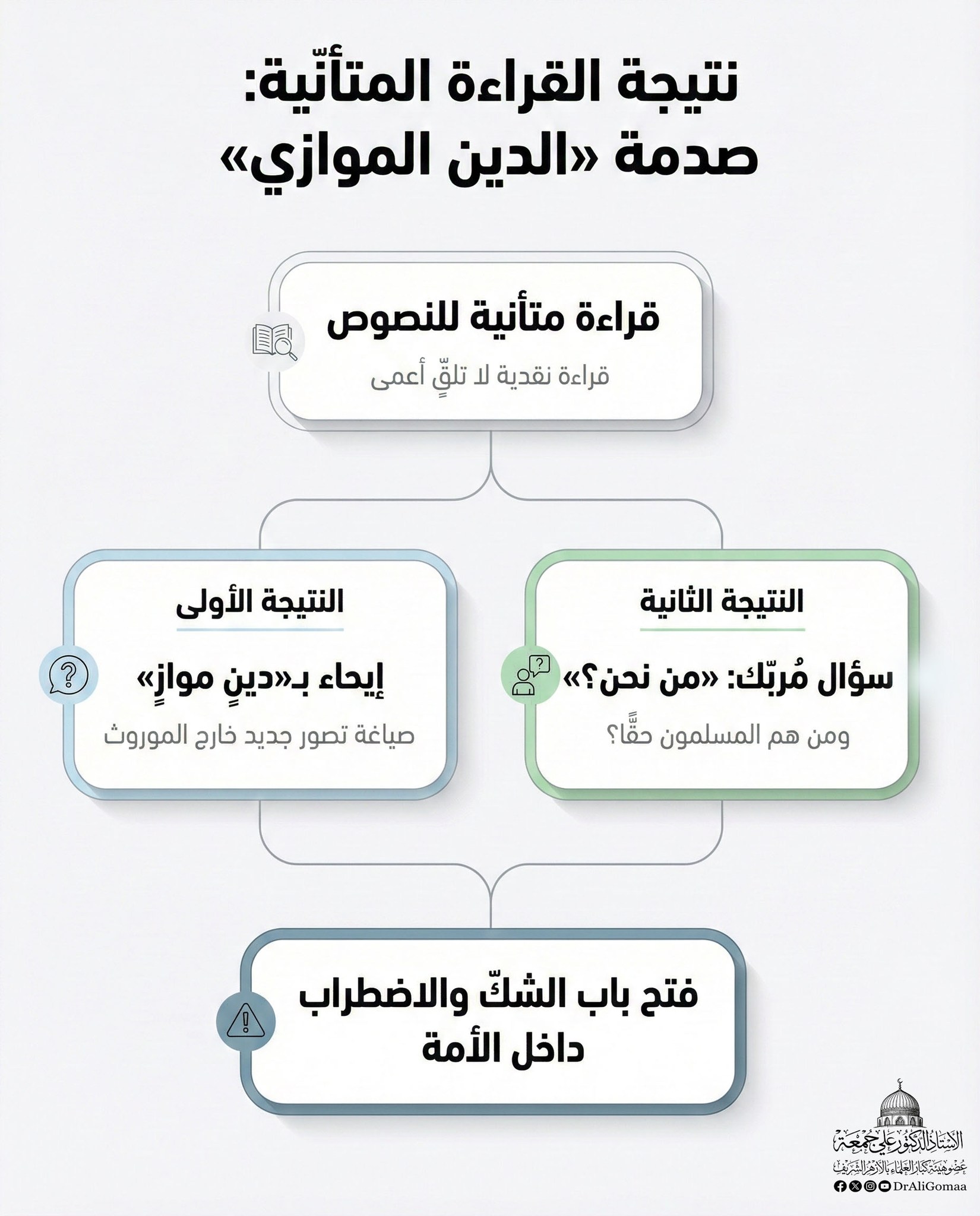 Dr. Ali Gomaa أ.د علي جمعة - ما حكم سماع الغناء ؟ الغَناء بالفتح والمد ...