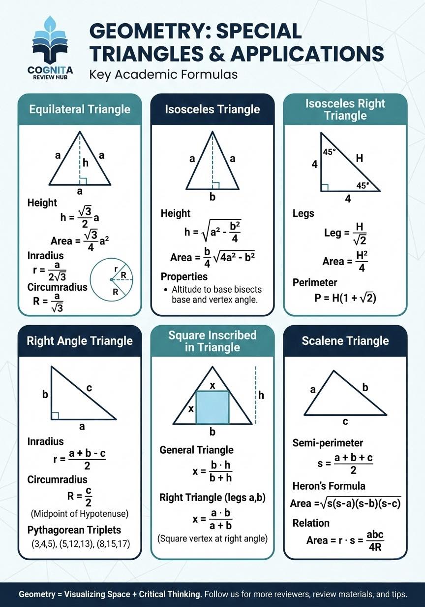 Cognita - If you’re reviewing 𝐆𝐞𝐨𝐦𝐞𝐭𝐫𝐲, especially triangle problems ...