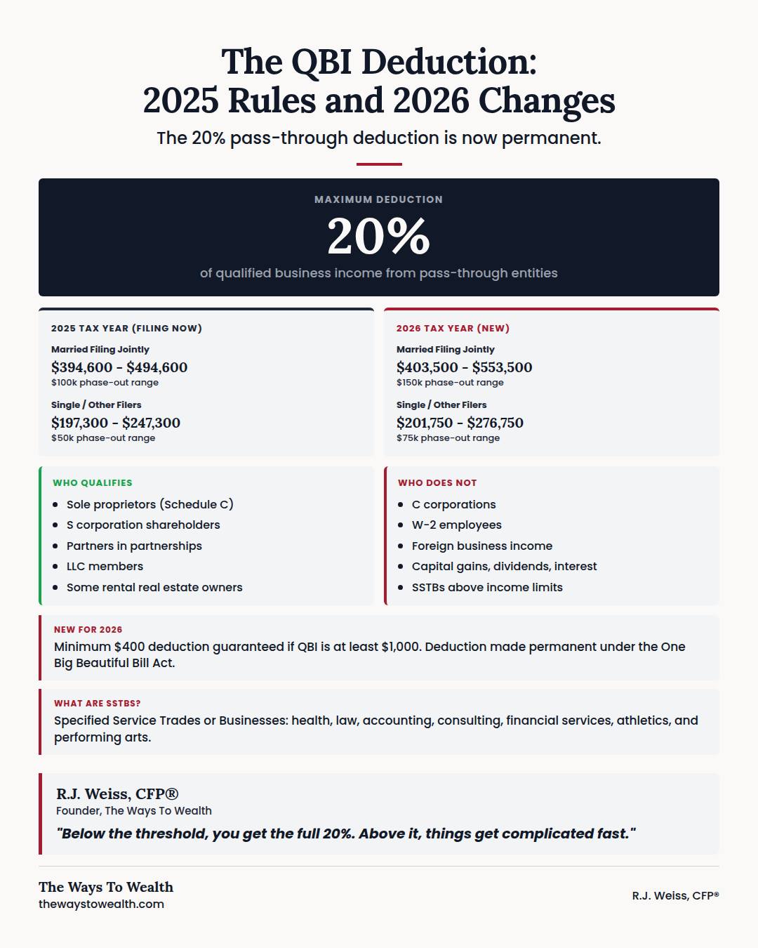 The Ways - 📊 If you are filing your 2025 taxes right now, here are the ...