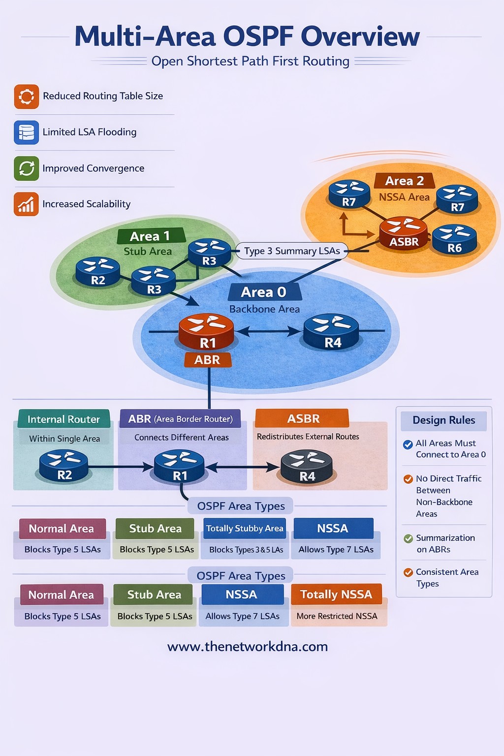 CCNA,CCNP,CCIE,MCSE,Linux,Mikrotik (TechLyncs Technologies) | 🚀🌐 Multi ...