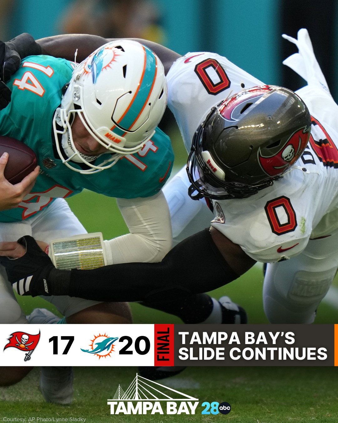 The Bucs fall to the Dolphins. - Tampa Bay 28 - WFTS | Facebook