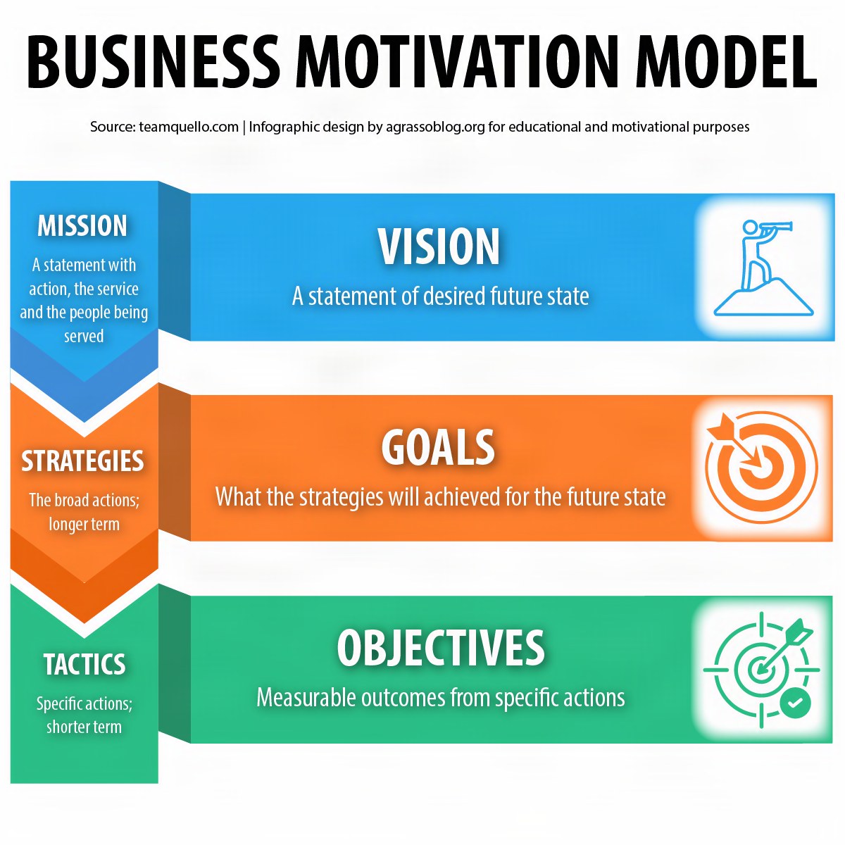 Antonio - In business, clarity comes from aligning purpose, future ...