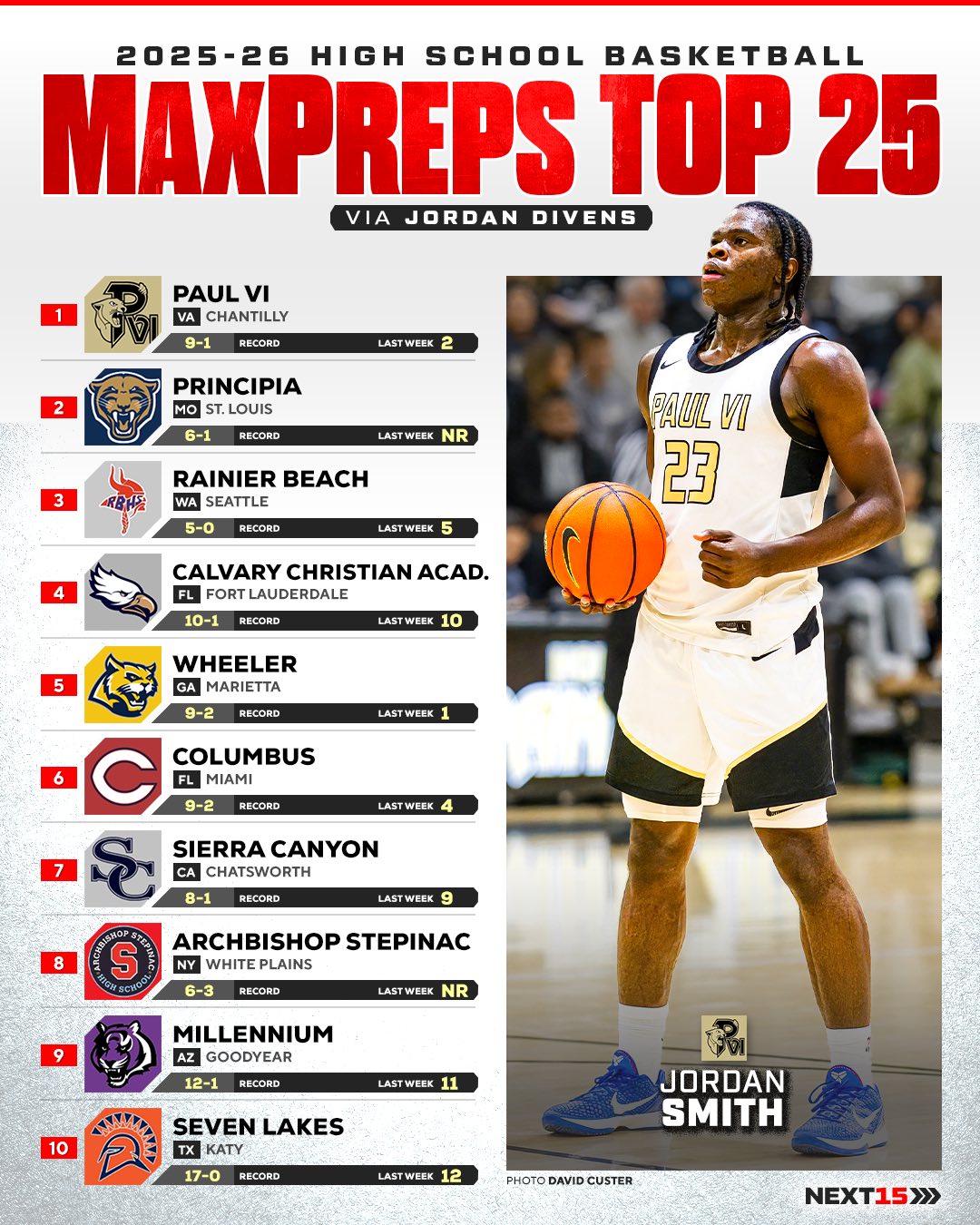 MaxPreps - A major shakeup headlines this week’s MaxPreps... | Facebook