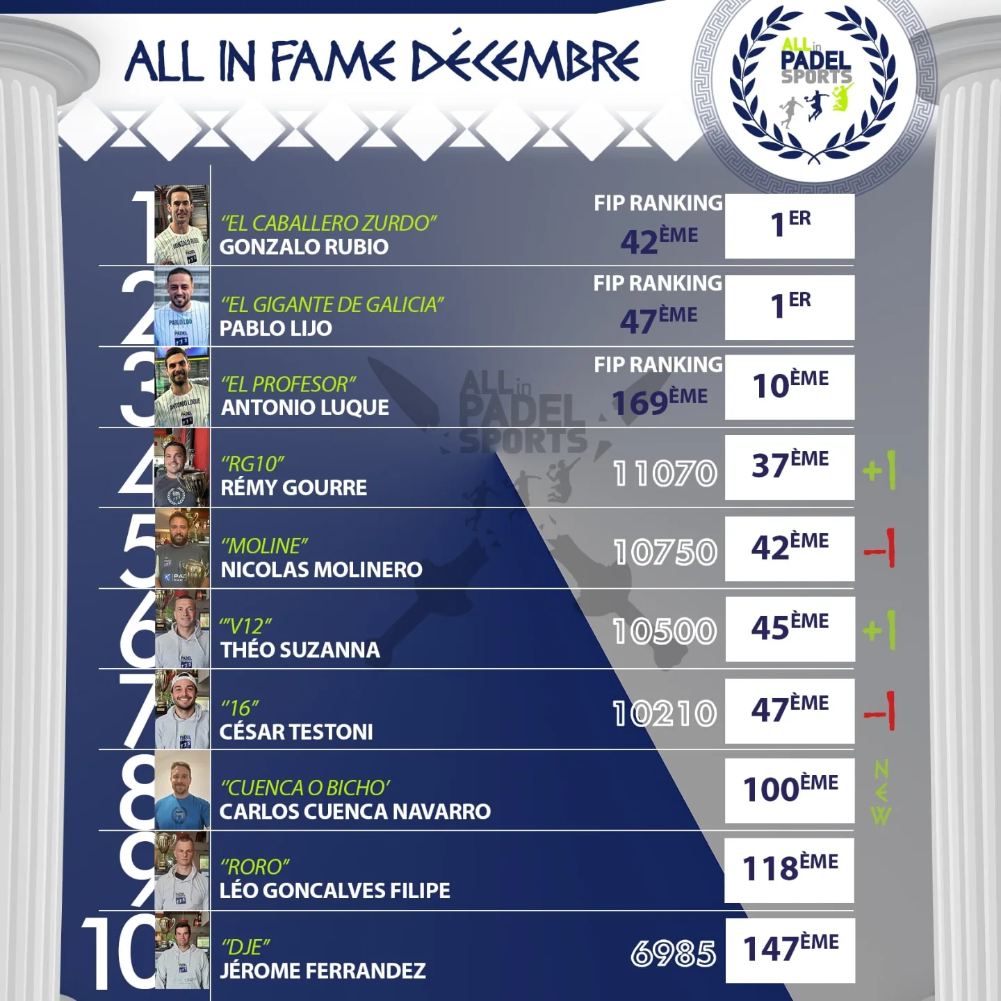 ALL in PADEL Sports added a new photo. - ALL in PADEL Sports